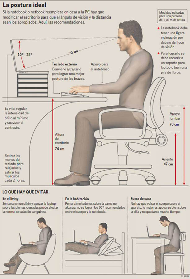 Mejorar la ergonomía en el trabajo (y teletrabajo) 2ª parte